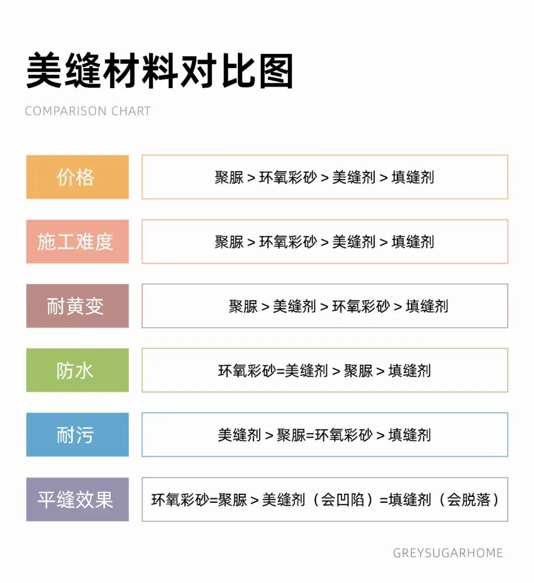 材料、价格、施工、搭配、怎么验收？小小一道缝，全都是坑.......