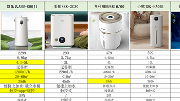 有雾加湿器好和无雾加湿器怎么选？舒乐氏、airx、美的、小熊加湿器测评哪款好？6款热门加湿器什么牌好