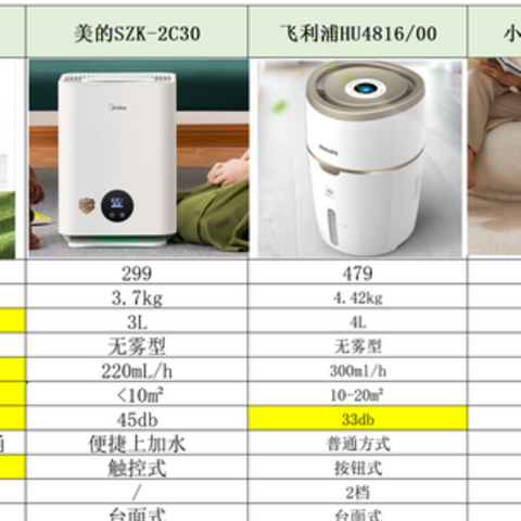 有雾加湿器好和无雾加湿器怎么选？舒乐氏、airx、美的、小熊加湿器测评哪款好？6款热门加湿器什么牌好