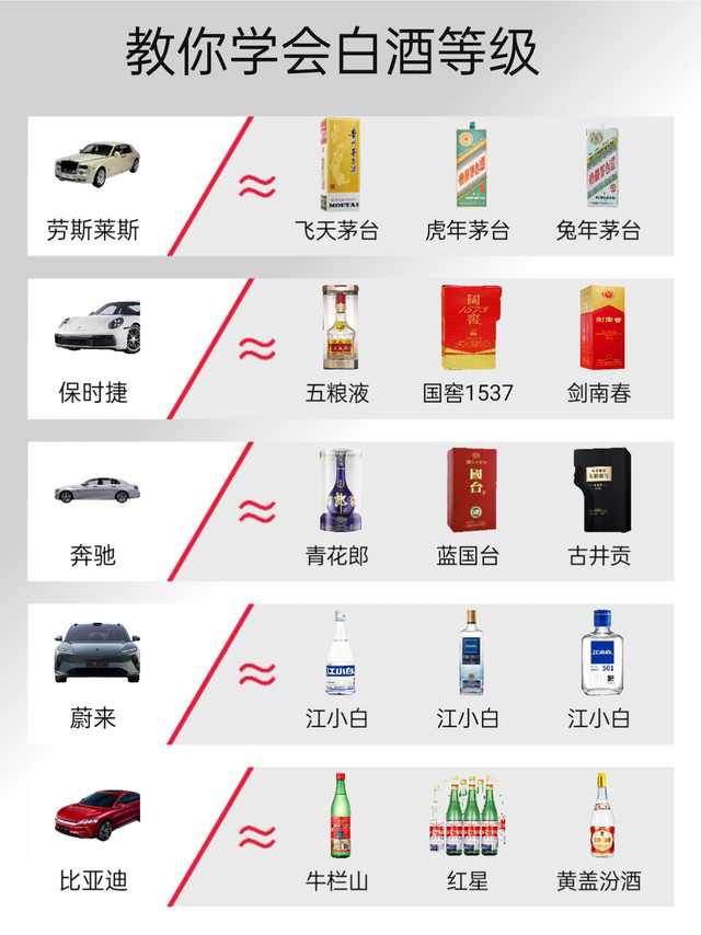 一张图教你认识白酒等级！