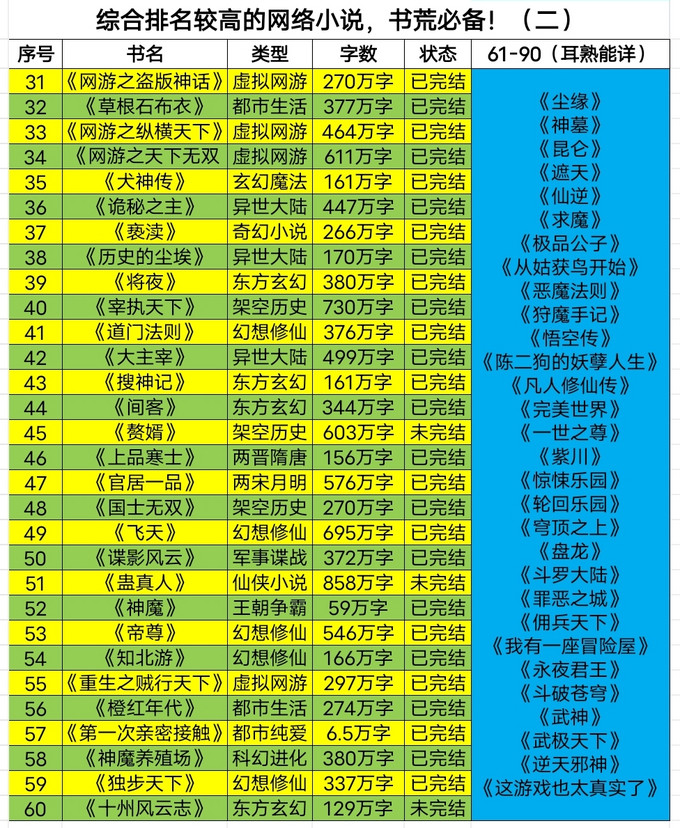 廣東旅游出版社小说