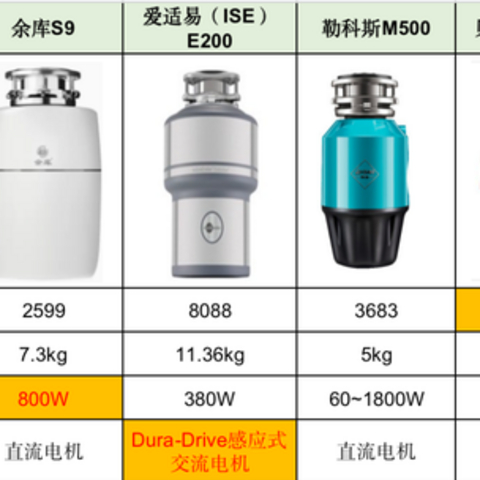 余库/爱适易/贝克巴斯哪个品牌的垃圾处理器性价比更高？高性价比的垃圾处理器推荐！