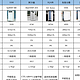 空气净化器怎么选？11款空气净化器推荐：airx/舒乐氏/阿卡驰/IAM千元、5K元、万元空气净化器哪款好