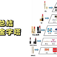 🛏如何选择适合自己的床垫？床垫小课堂来啦！🎓