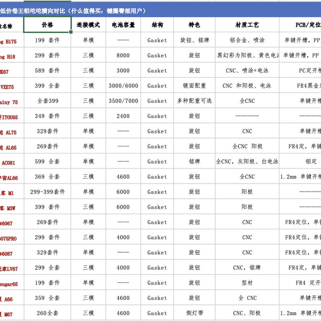 2024伊始，极简方式选键盘一图流【备份】