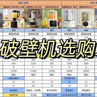 2024高性价比静音破壁机选购指南:热门高品质破壁机深度对比(内附对比表,持续更新)一文搞懂破壁机!
