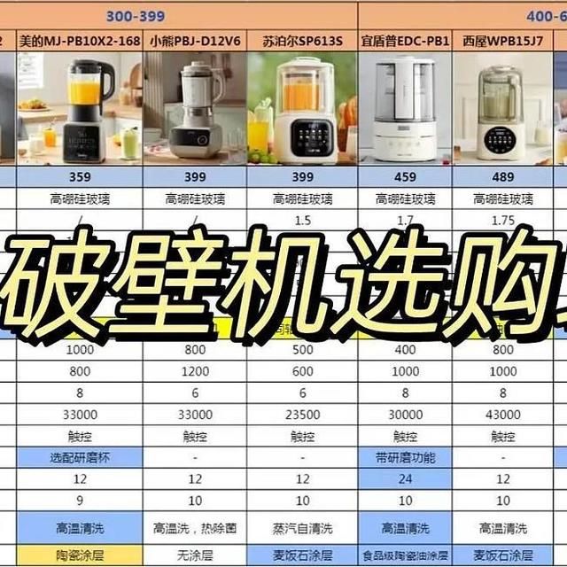 2024高性价比静音破壁机选购指南：热门高品质破壁机深度对比（内附对比表，持续更新）一文搞懂破壁机！