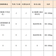 高楼层选什么智能马桶好？瑞尔特，九牧，箭牌，恒洁，TOTO几款高端智能马桶横向对比测评，哪款最能打？