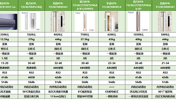 美的空调和格力空调应该选哪个？空调怎么选？2024年美的、格力、海尔、海信、美菱等10个品牌空调推荐