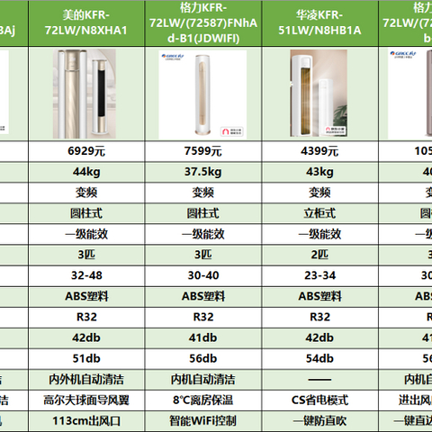 美的空调和格力空调应该选哪个？空调怎么选？2024年美的、格力、海尔、海信、美菱等10个品牌空调推荐