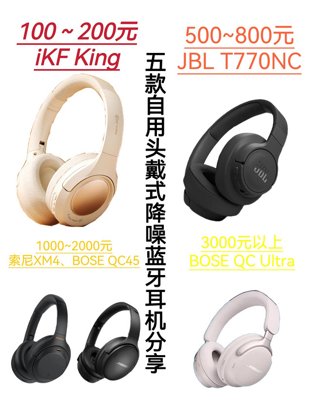 价位横跨100-3000元，5款自用头戴式降噪蓝牙耳机，含iKF、JBL、索尼、BOSE，一篇讲清参数配置及使用感