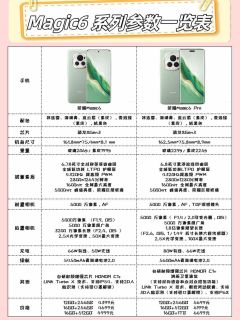 荣耀Magic6有点意思，重新定义旗舰机了