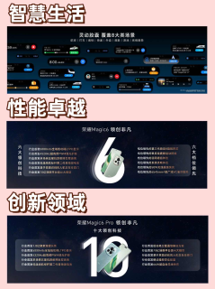 荣耀Magic6有点意思，重新定义旗舰机了