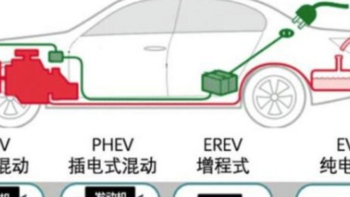 增程式和插电混动式，未来哪个走的更远？