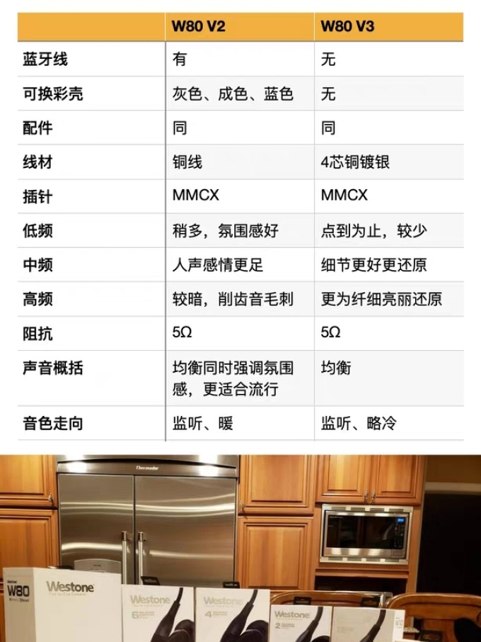 威士顿w80v3美版199了,对比v2有什么不同呢?_什么值得买