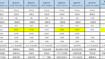 空调怎么选？美的/格力/海尔/云米/海信/华凌/卡萨帝空调什么品牌好