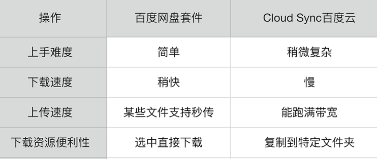 群暉小白系列篇二十四官方的百度網盤群暉套件體驗如何一起來看看