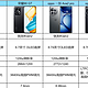  2024年三千元手机排行榜｜3000元高性价比手机推荐　