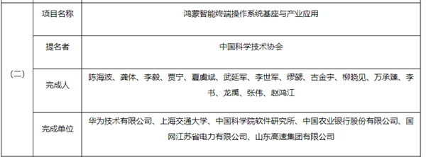 华为鸿蒙操作系统被提名 2023 年度国家科技进步奖