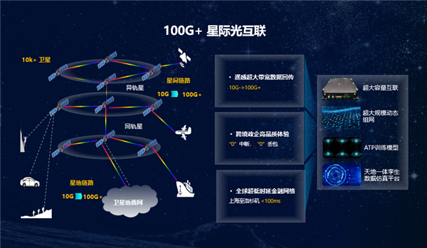 华为将于 2030 年实现卫星宽带计划：全球覆盖，远超传统通信网络极限