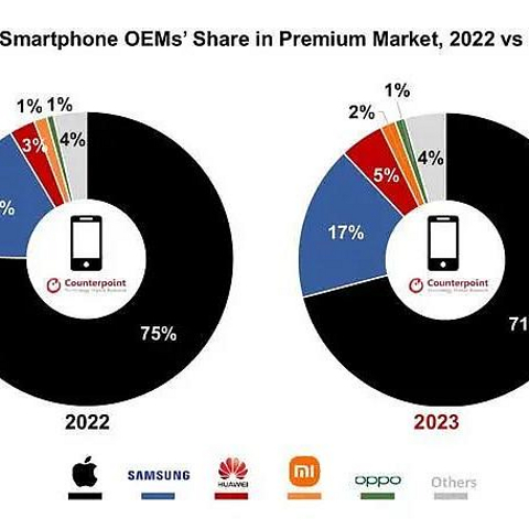 iPhone 罕见降价，华为究竟有多大功劳？5300+差评看果粉为何开喷