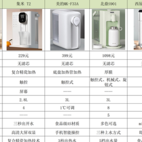 即热饮水机/管线机推荐：买管线机还是即热饮水机？管线机和即热饮水机有什么不同？