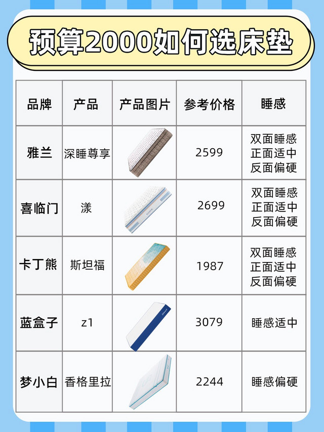 预算2000如何选床垫？！