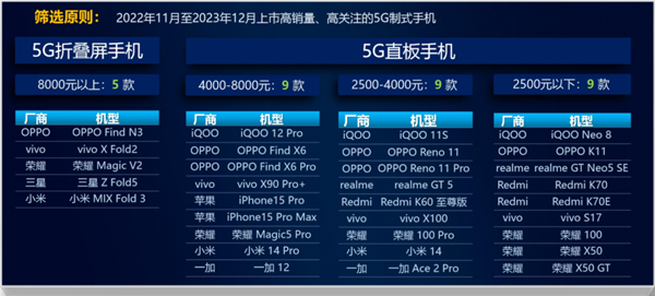 中国移动年度手机测评出炉：小米 14 Pro 成 4000 元档第一