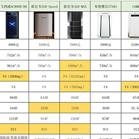选购指南：全效、专业、杜绝二次污染！霍尼韦尔、352 、舒乐氏、airx、IAM等热销空气净化器推荐