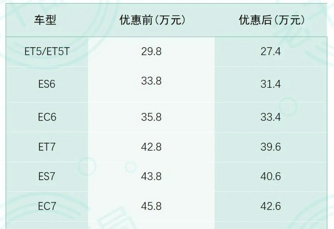 蔚来新能源车