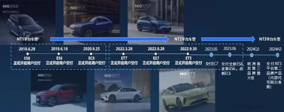 蔚来旗下阿尔卑斯首车对标Model Y，20-25万起售