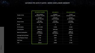 RTX 4070 Ti SUPER基准测试泄露，性能超越预期？