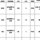 分享5款头灯，从越野跑到夜钓到夜间设备检修都能轻松满足