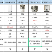 加湿器怎么选？有雾or无雾加湿器哪种更好？小熊/airx/舒乐氏高性价比加湿器推荐