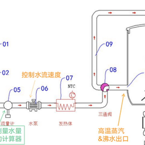 创新革命：蓝宝PB08蒸汽破壁机领航新纪元，15分钟营养满分！