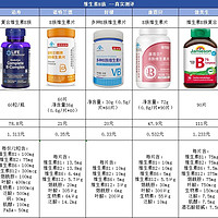 好物分享—维生素B族