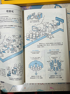 文字太多？这里有图文并茂的～