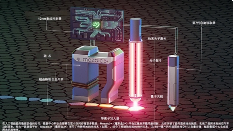 希捷发布 Mozaic 3+魔彩盒革命性平台，HAMR 热辅助磁记录技术、未来可达50TB