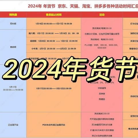 2024年货节超强省钱攻略：年货节怎么买划算？年货节购物清单，年货节隐藏福利！