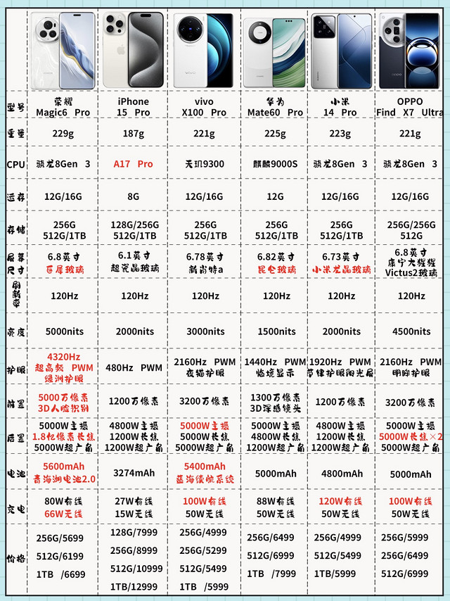 📱2024年旗舰手机选购指南，你会选哪款？