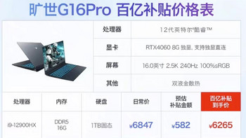 【百亿补贴】机械革命 旷世G16Pro i9-12900HX 16英寸