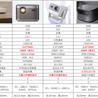 投影仪 篇四十三：家用投影仪选购——新手距离高阶玩家只差这篇超全指南