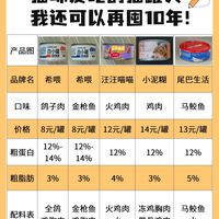 猫咪爱吃的猫罐头,我还可以再囤10年!