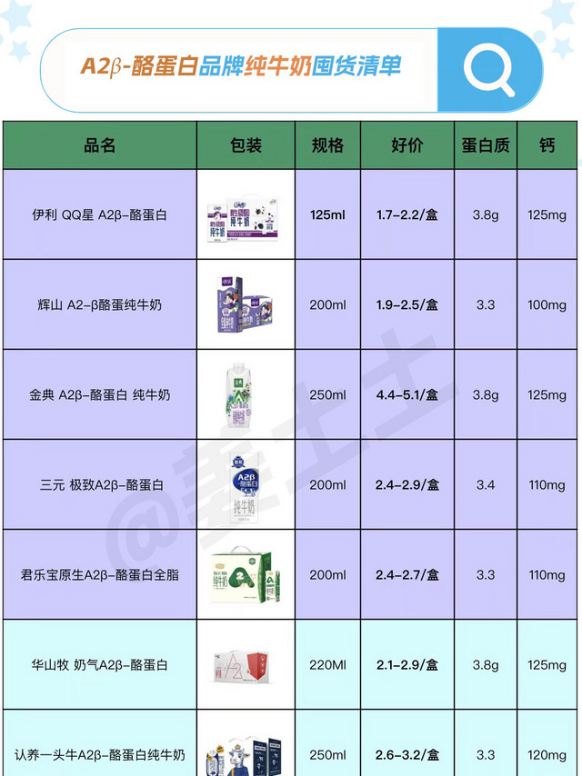 A2β酪蛋白纯牛奶的品牌好价清单参考