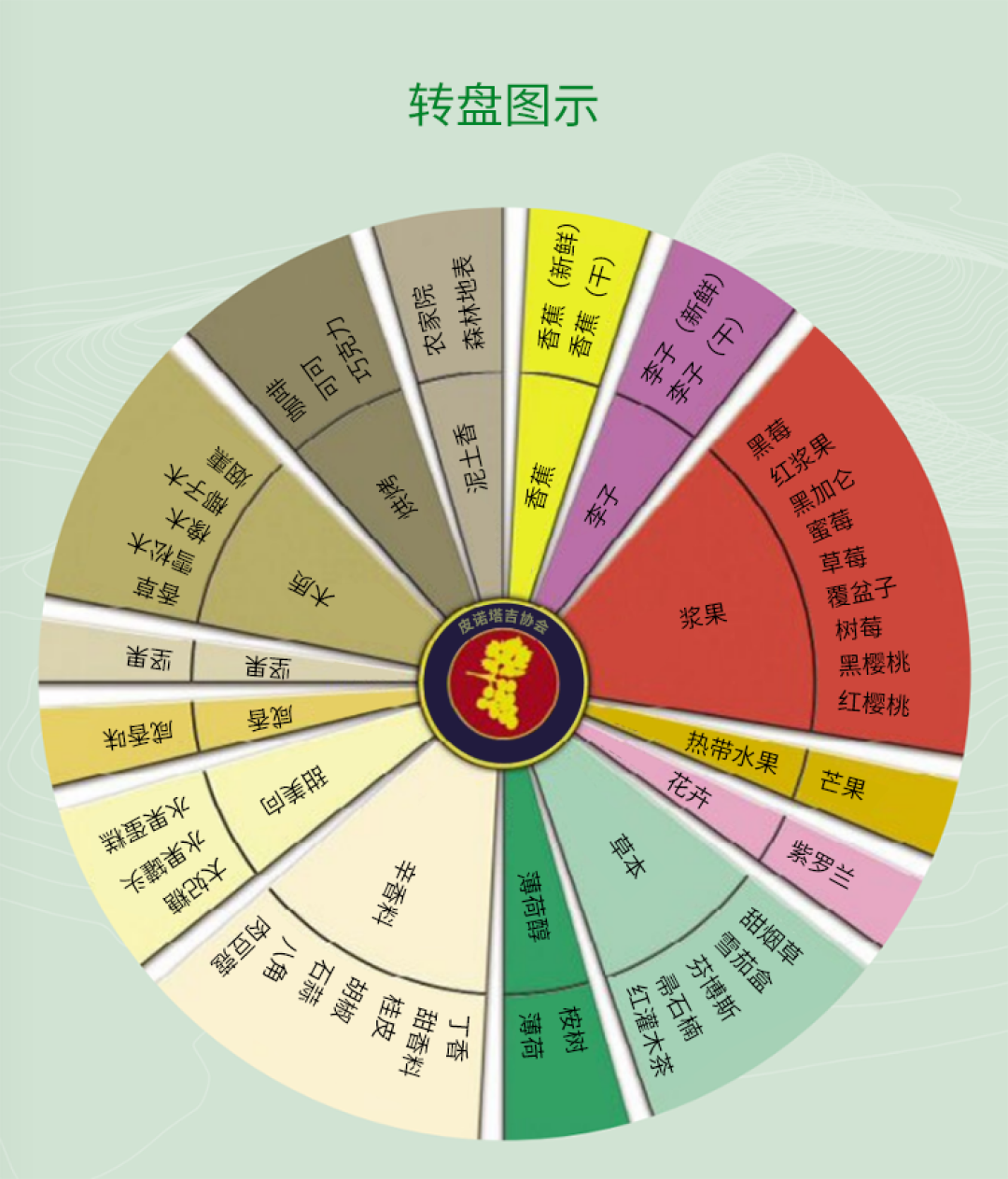 南非葡萄酒：皮诺塔吉Pinotage
