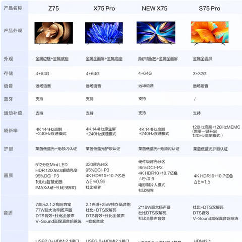 3000-4000左右的75寸电视有哪些性价比推荐