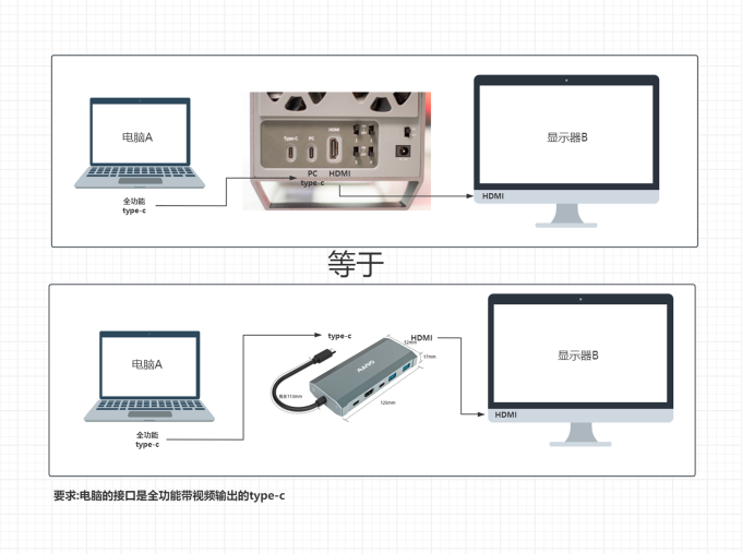 麦沃移动硬盘盒