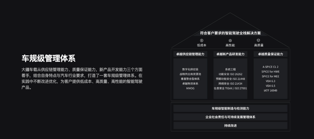 消息称大疆车载收到比亚迪和一汽集团的明确投资意向