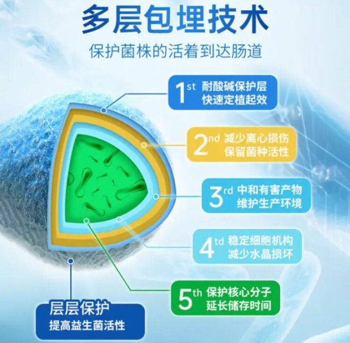 白云山基础健康