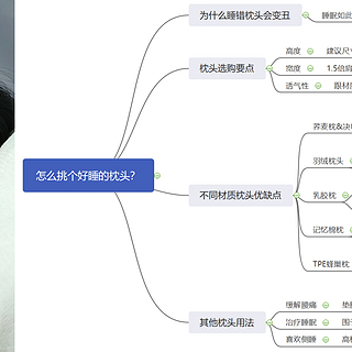 睡错枕头会变丑？为了睡个好觉，我把枕头研究了个透！附5大主流枕头分析